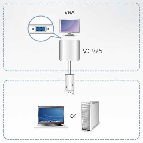 Convertisseur Displayport -> VGA VC925-AT