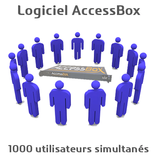  Logiciel Hot Spot Logiciel AccessBox pour 1000 accès Internet simul. ABXLOG1000