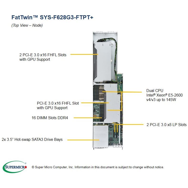 Serveur SYS-F628G3-FTPT+