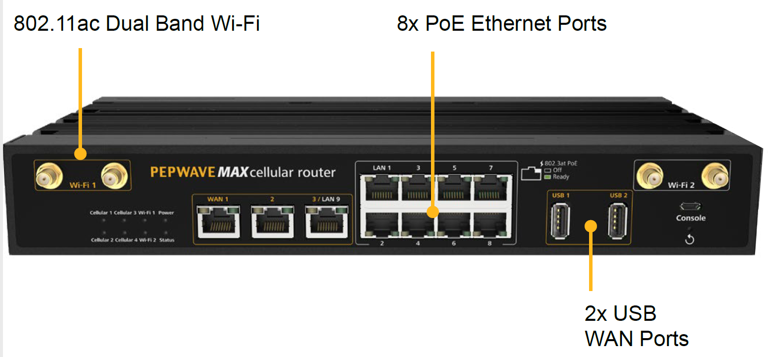  Routeurs multiwan 5g LTE 700Mb+150Mb MBX 5G HD4 : Routeur 5G / LTE avec 4 modems cellulaires + 2 WAN - jusqu'à 8 WAN connectés